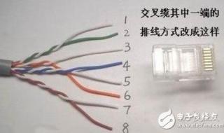 网线水晶头线序 网线水晶头线序