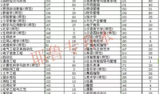 商丘师范学院分数线 商丘师范学院分数线