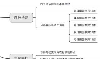 四时田园杂兴其25